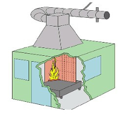 Equipamento de ensaio de combustão única para materiais ou produtos de construção Determinar a reatividade ao fogo dos materiais de construção