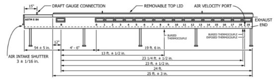 Laboratório de incêndio Astm E84 Teste de túnel Steiner para materiais de construção